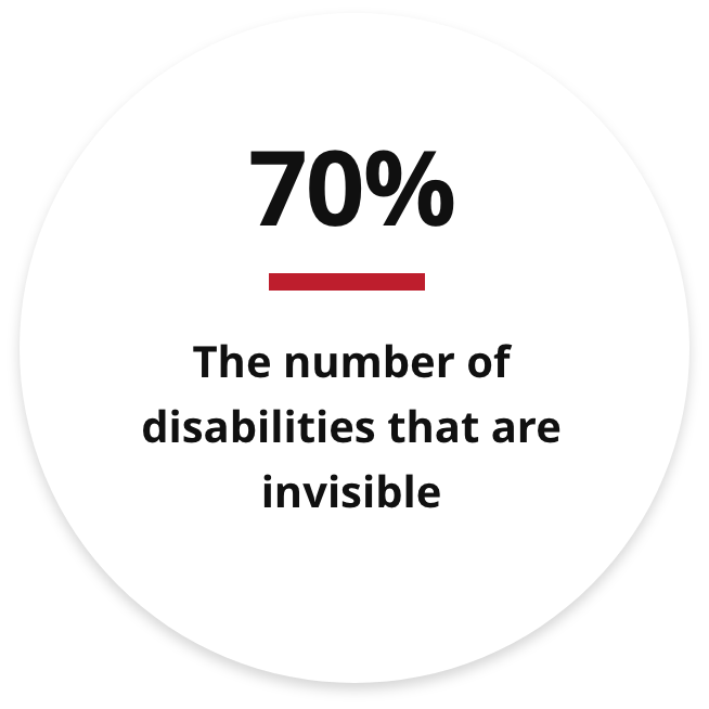 invisible disabilities An infographic indicating that 70% of disabilities are invisible.
